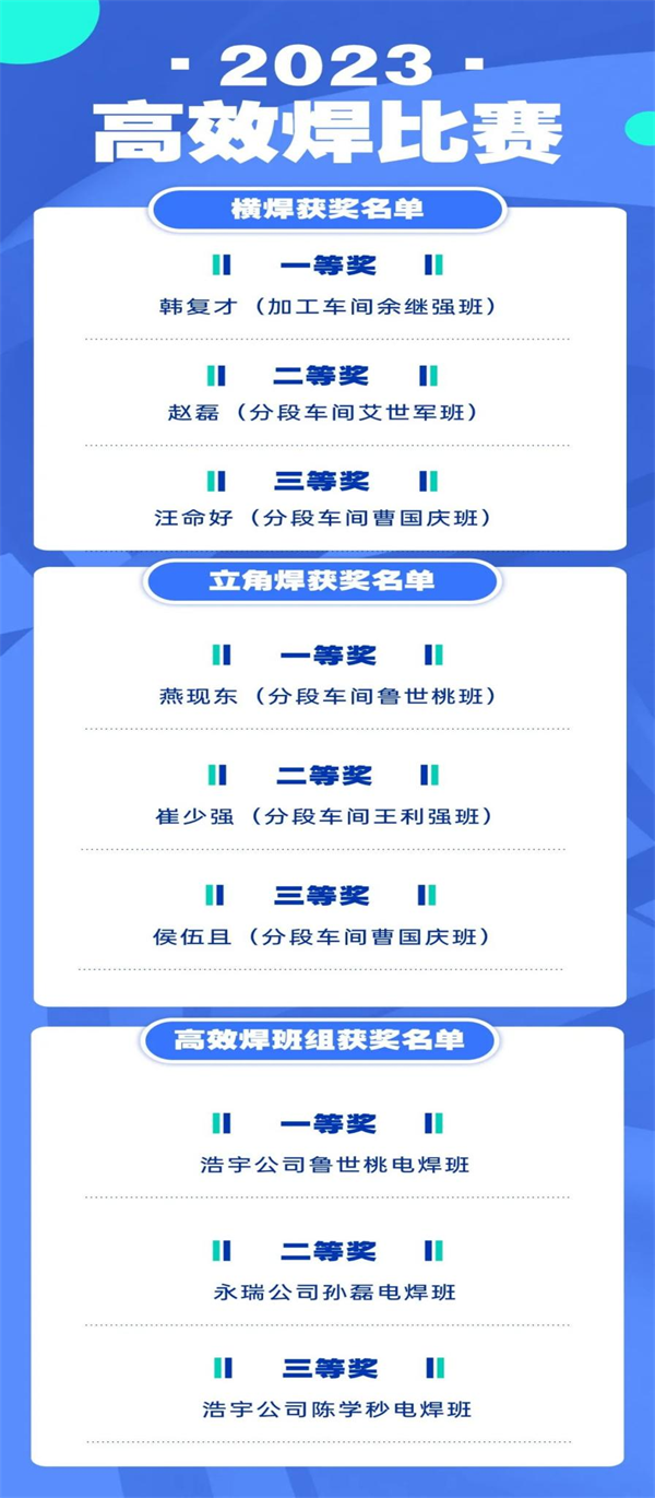 第21頁_新聞中心_蕪湖造船廠有限公司